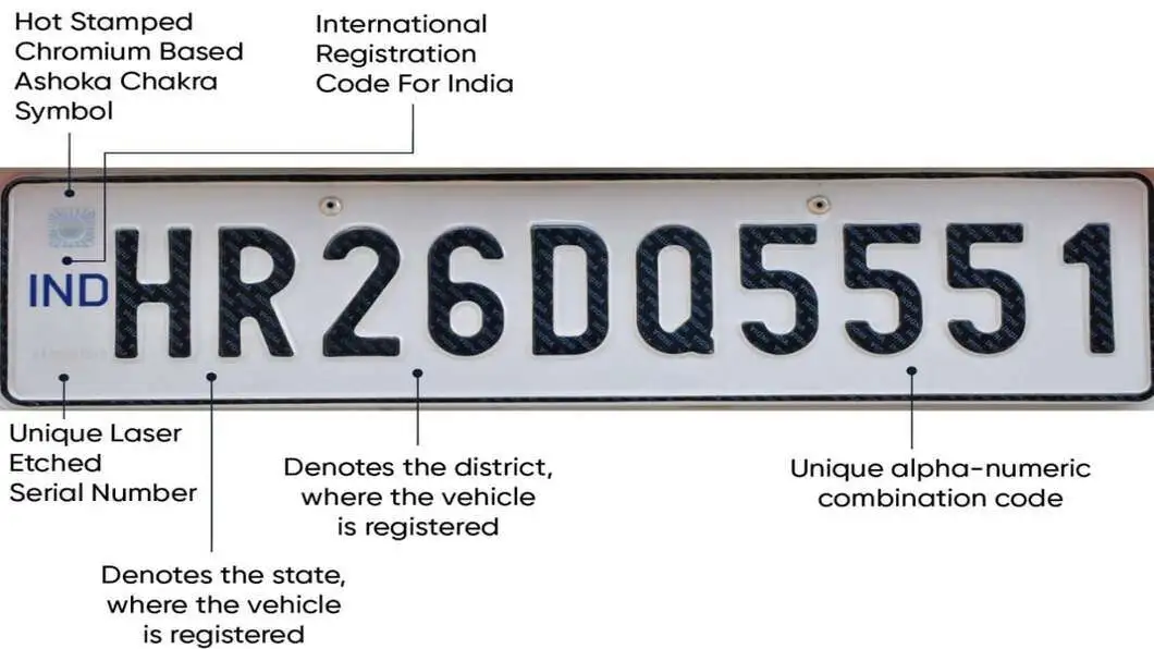 How to Check HSRP Number Plate Maharashtra: Complete Guide for Vehicle Owners