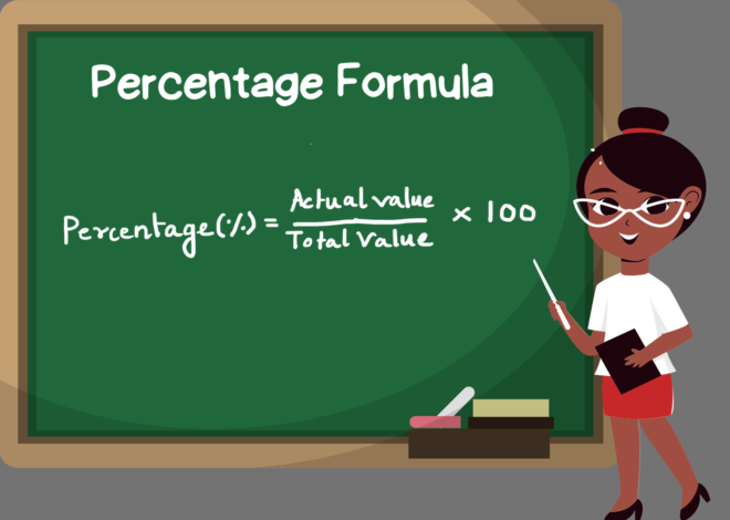 The Importance of Accurate Percentage Calculations